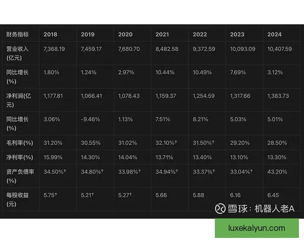 Musiala 职业生涯收入趋势分析，表现稳健的财务状况引发关注
